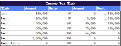 Income Tax Slabs for Bangladesh