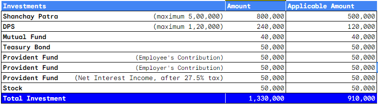 Investments Breakdown for Tax Rebate
