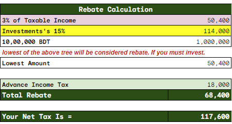 Rebate Calculation Example