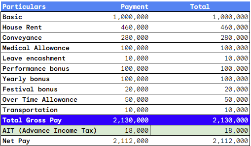 Salary Breakdown Example